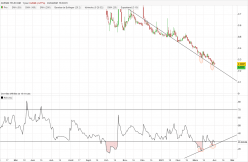 AVENIR TELECOM - Journalier