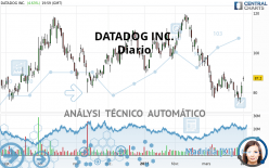 DATADOG INC. - Diario