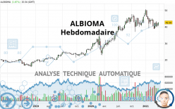 ALBIOMA - Weekly