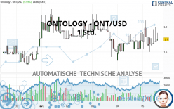 ONTOLOGY - ONT/USD - 1 Std.