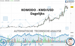 KOMODO - KMD/USD - Dagelijks