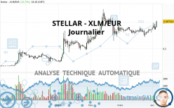 STELLAR - XLM/EUR - Daily