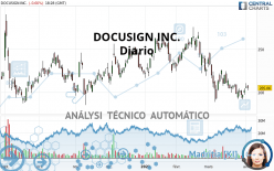 DOCUSIGN INC. - Giornaliero