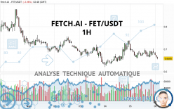 FETCH.AI - FET/USDT - 1H