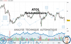 ATOS - Wekelijks