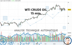 WTI CRUDE OIL - 15 min.