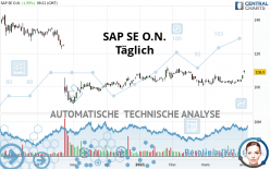 SAP SE O.N. - Täglich