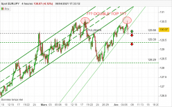 EUR/JPY - 4 uur