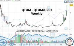 QTUM - QTUM/USDT - Weekly
