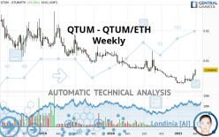 QTUM - QTUM/ETH - Weekly