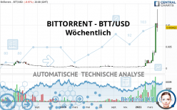 BITTORRENT - BTT/USD - Wöchentlich