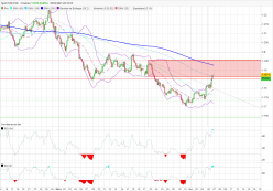 EUR/USD - 4 uur