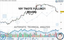 10Y TNOTE FULL0624 - Weekly