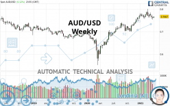 AUD/USD - Semanal