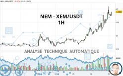 NEM - XEM/USDT - 1H