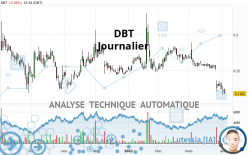 DBT - Daily