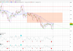 GOLD - USD - 4H