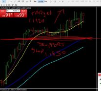 EUR/USD - 30 min.