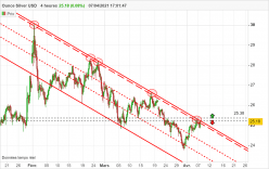 SILVER - USD - 4H