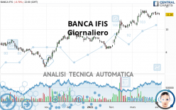 BANCA IFIS - Täglich