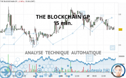 THE BLOCKCHAIN GP - 15 min.