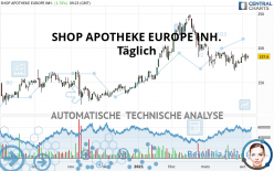 REDCARE PHARMACY INH. - Täglich