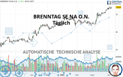 BRENNTAG SE NA O.N. - Täglich