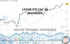 AMUNDI ETF CAC 40 - Täglich