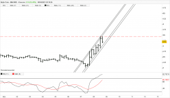 ENJIN COIN - ENJ/USD - 4H