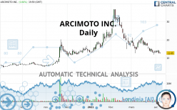 ARCIMOTO INC. - Daily