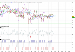 WTI CRUDE OIL - 15 min.