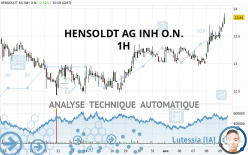 HENSOLDT AG INH O.N. - 1H