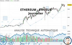 ETHEREUM - ETH/EUR - Dagelijks