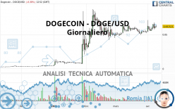 DOGECOIN - DOGE/USD - Giornaliero