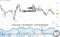 LDC - Journalier