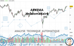 ARKEMA - Weekly