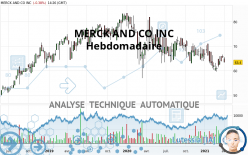 MERCK AND CO INC - Hebdomadaire