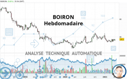 BOIRON - Hebdomadaire