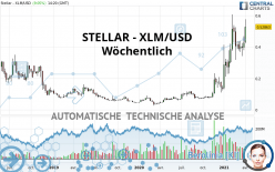 STELLAR - XLM/USD - Wöchentlich
