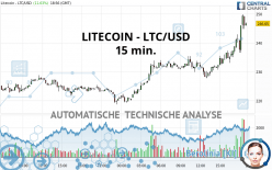 LITECOIN - LTC/USD - 15 min.