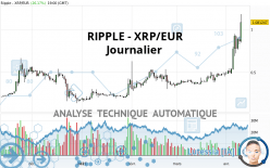 RIPPLE - XRP/EUR - Daily