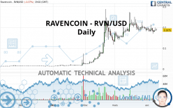 RAVENCOIN - RVN/USD - Diario