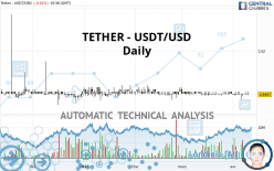 Usdt to usd