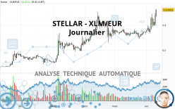 STELLAR - XLM/EUR - Daily