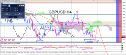 GBP/USD - 4 Std.
