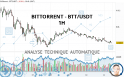 BITTORRENT - BTT/USDT - 1H