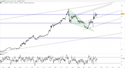 EUR/TRY - 4H