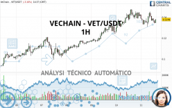 VECHAIN - VET/USDT - 1H