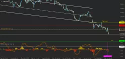 GBP/CAD - 1H