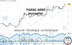 FIGEAC AERO - Journalier